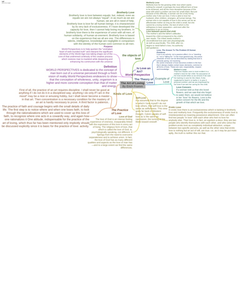The Art Of Loving By Erich Fromm Pdf Wellness