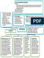 Mind Map Terpenoid Joharza Masfi 1910622025 Paralel 01 Pyk