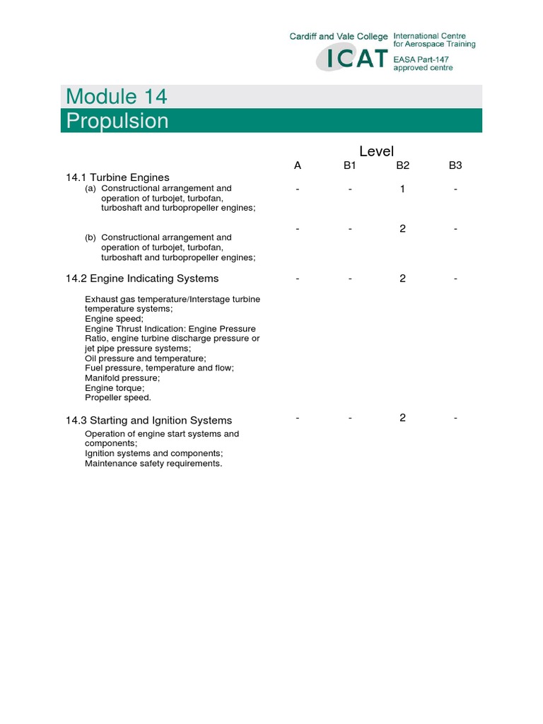 EASA Module 14: Propulsion Overview | PDF