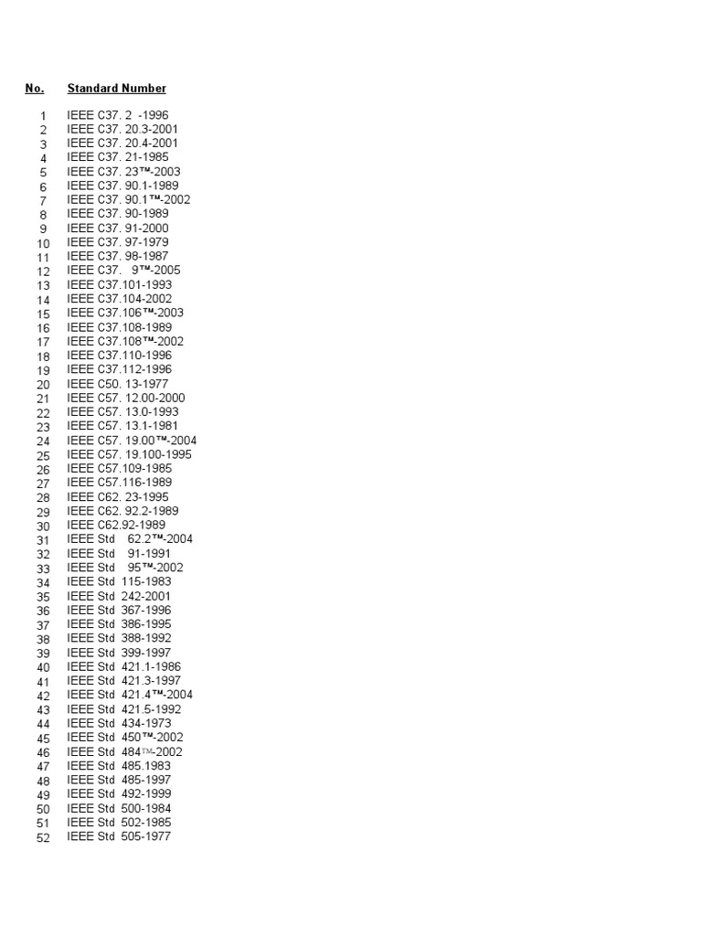 IEEE Standard List | Download Free PDF | Electric Power System | Power ...