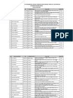 Daftar Nama Mahasiswa Yang Berhasil Upload Proposal PKM PDF