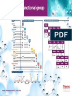 FTIR Chart PDF