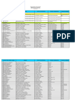 DEPED-NRC Directory of Officials 2013-2014