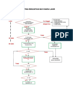 Algoritma Resusitasi 2010