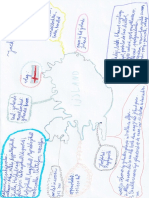 Mindmap Ijsland Jack