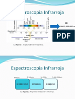 Espectroscopia infrarroja