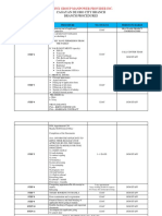 Branch Step by Step Procedure PDF