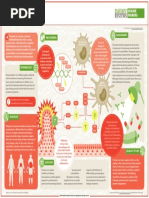 10.1038@nrdp.2016.83.pdf