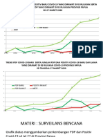 Grafik 27 Covid