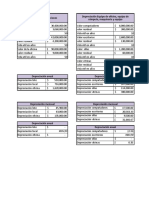 Depreciación y amortización de activos fijos y diferidos