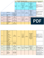 Itinerario Hoja1 PDF