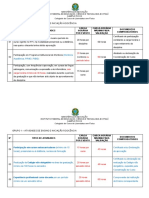 IFPI Campus Picos regulamenta atividades de ensino e pesquisa para Licenciatura em Física