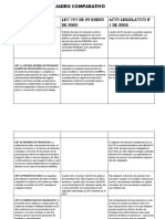 Cuadro Comparativo PDF