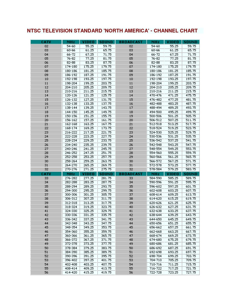 NTSC Television Standard 'North America' Channel Chart Catv MHZ