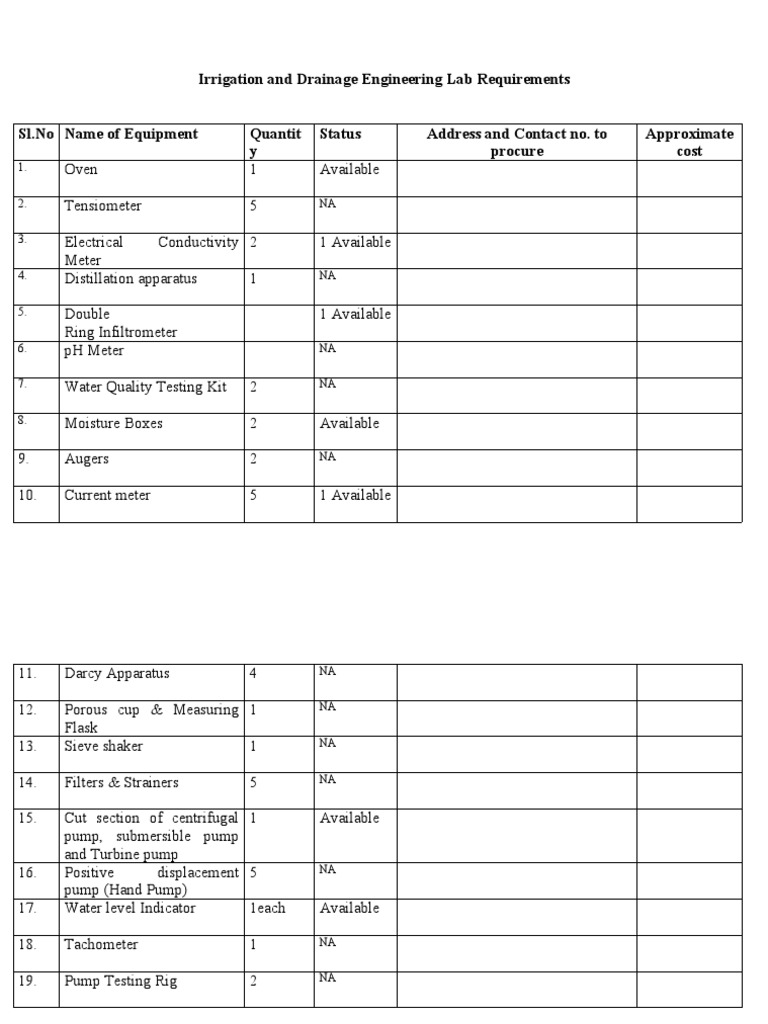 Department of Irrigation and Drainage Engineering Lab | PDF