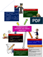 Elementos Que Integran Una Unidad Didactica