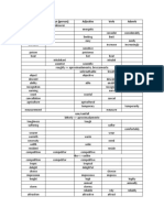 Key nouns, adjectives and verbs for understanding concepts