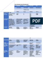 TABLA RESUMEN NEUROTRANSMISORES - Carmely de Jesús 2017-1282