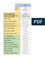 Capacitaciones Programadas