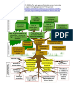 Árbol de Problemas PDF