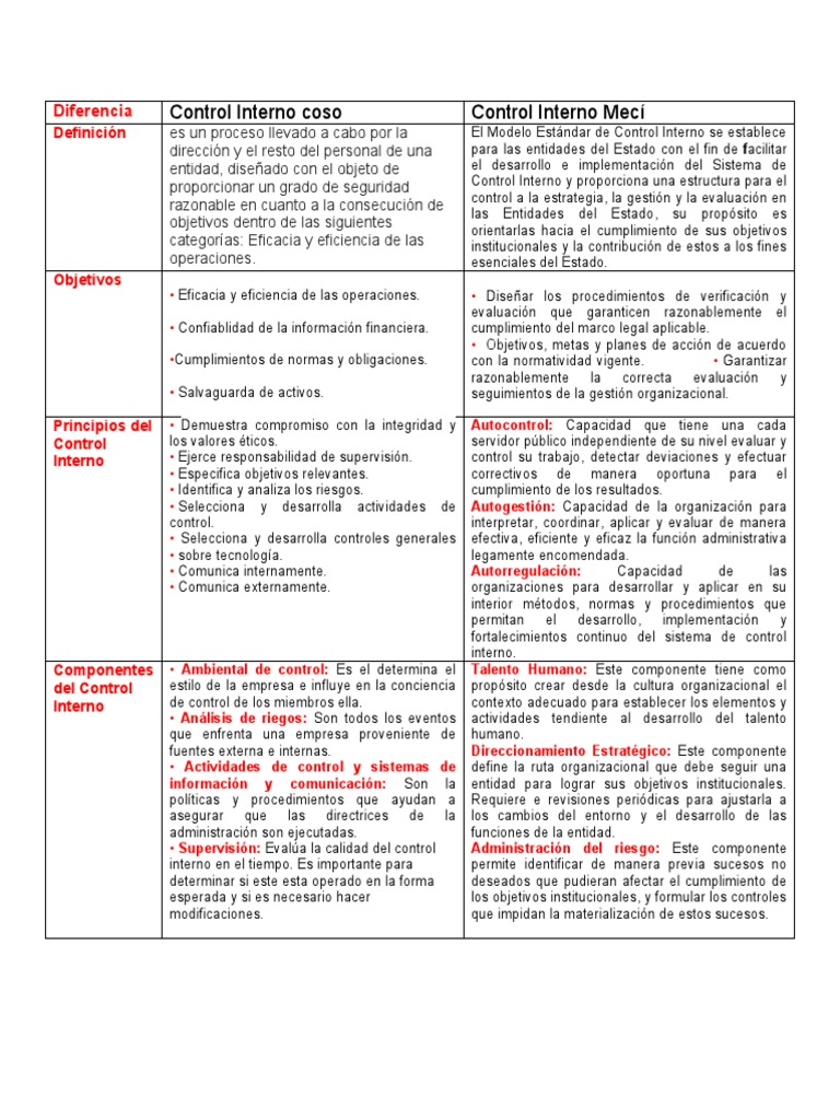 Comparativa de Modelos de Control Interno | PDF | Evaluación | Estado ...