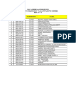 Data User Dan Password Siswa