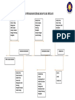 Dinas Pemadam Kebakaran Kab (Disinfektan)