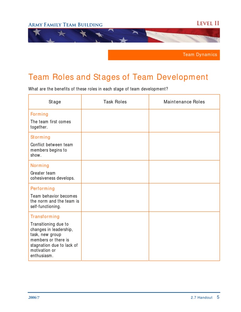 Team Dynamics and Development Stages | PDF