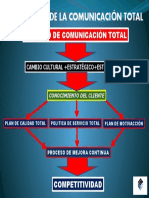 Sistema Comunicacion-1