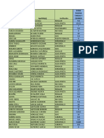 Derechos Humanos CALIFICACION FINAL I PARCIAL