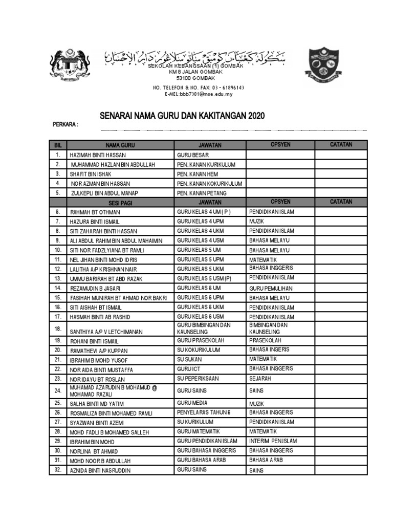 Senarai Nama Guru Dan Kakitangan 2020 | PDF