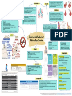 EPOC: Definición, epidemiología, fisiopatología y tratamiento