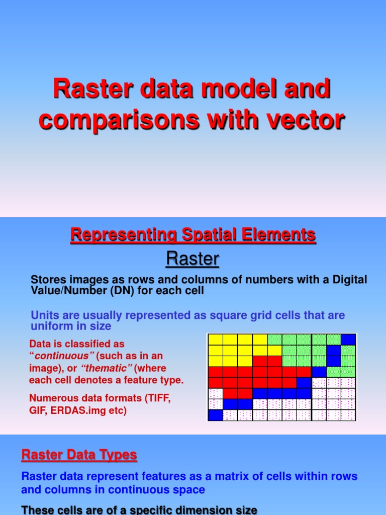 Raster Data Model | PDF | Image Resolution | Geographic Information System