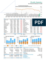 Weekly Statistics 24-28 February 2020 PDF