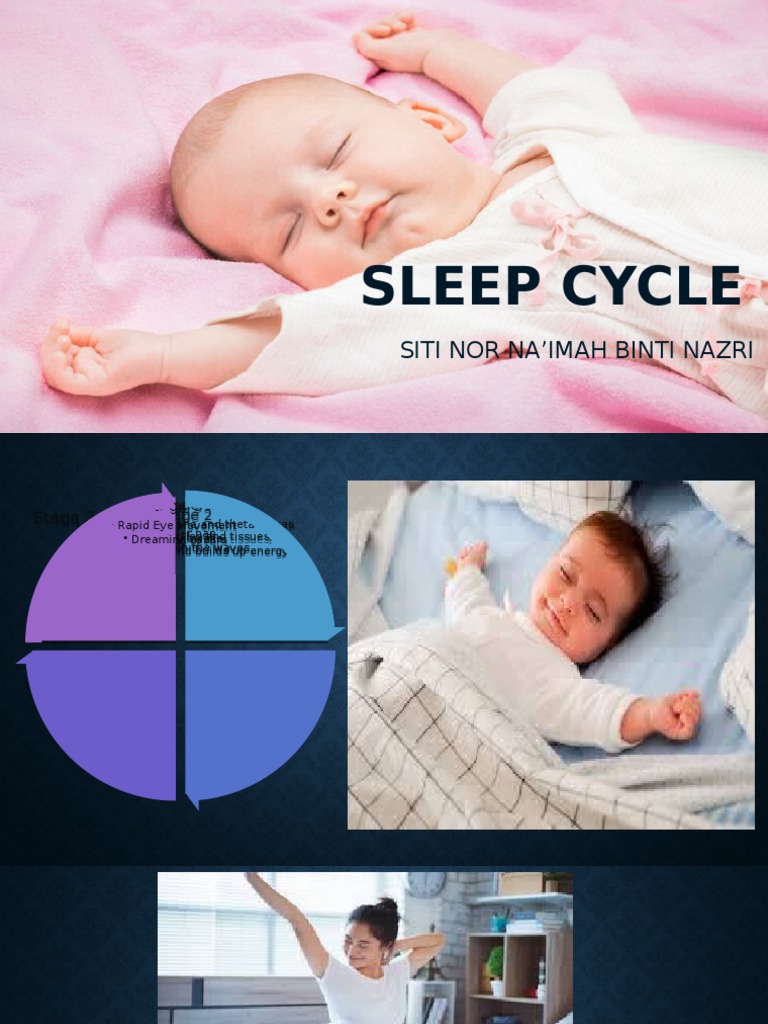 Sleep Cycle: Siti Nor Na'Imah Binti Nazri | PDF
