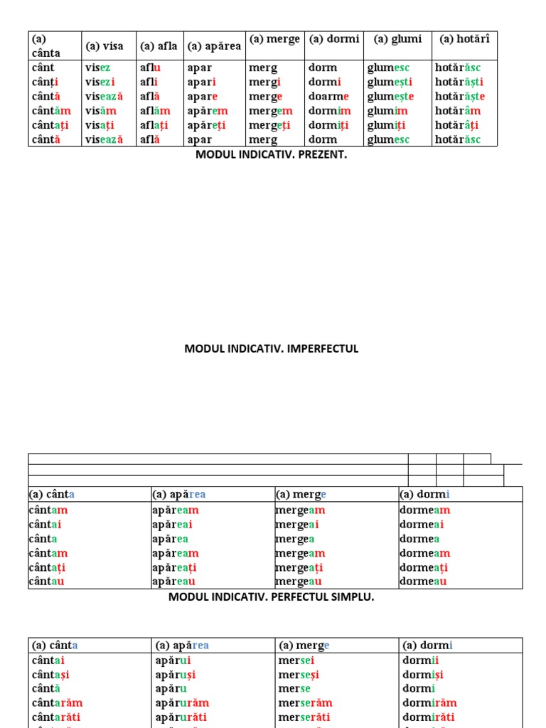 Tabel Verbe Conjugare Desinenta | PDF