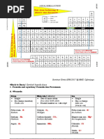Modul Kimia F4 Objektif Pdf Pdf