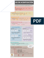 Reglas Acentuación