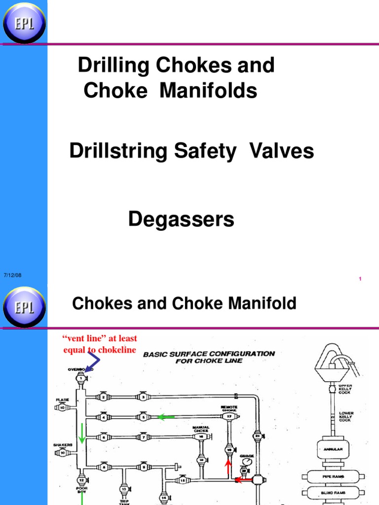 C16-Chokes and Degasser PDF | PDF | Valve | Drilling Rig