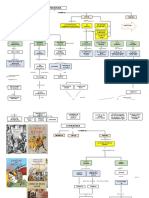 424079652-Literatura-medieval-mapa-conceptual-docx.docx