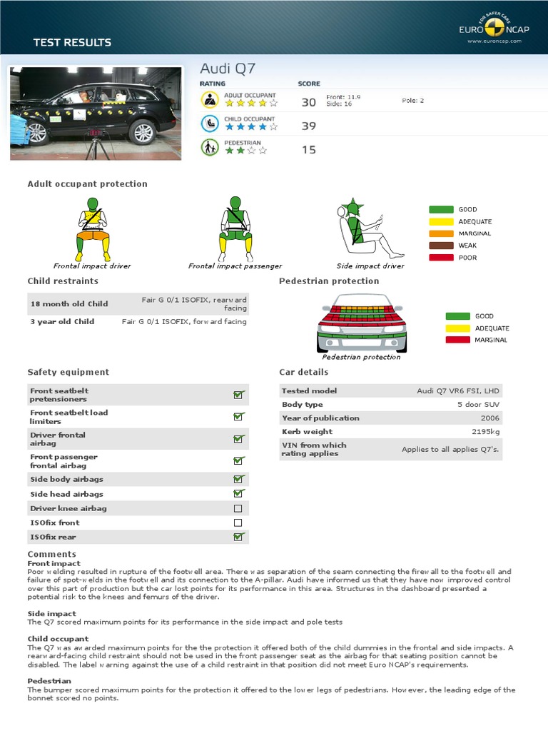 Euroncap audi q7