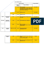 17.07 Section Failure Responsibility