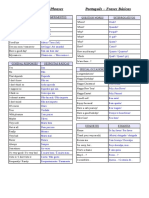 Portuguese Basic Phrases PDF