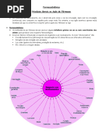 [Farmaco] 08 - Resumo - Princípios Gerais na Ação de Fármacos.pdf