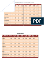 Data Kependudukan Semester Ii Tahun 2019 PDF