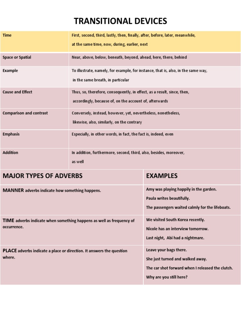 Transitional Devices: Major Types of Adverbs Examples | PDF