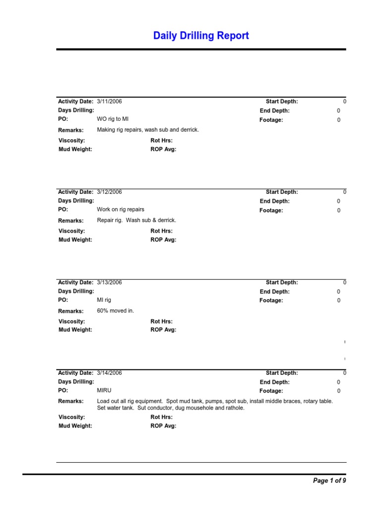 Daily Drilling Summary | PDF | Gases | Geotechnical Engineering