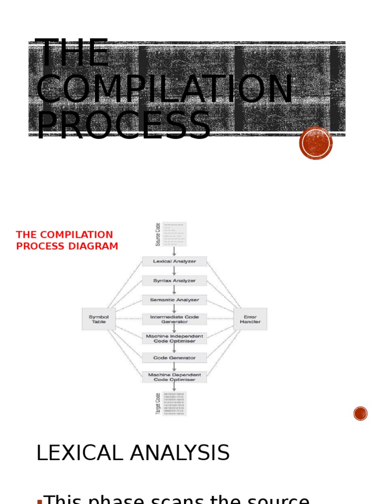 The Compilation Process | PDF