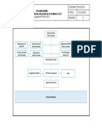 Organigrama de Personal