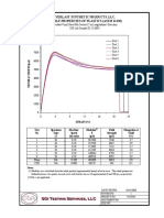 Everlast Synthetic Products, Llc. Tensile Properties of Plastics (Astm D 638)